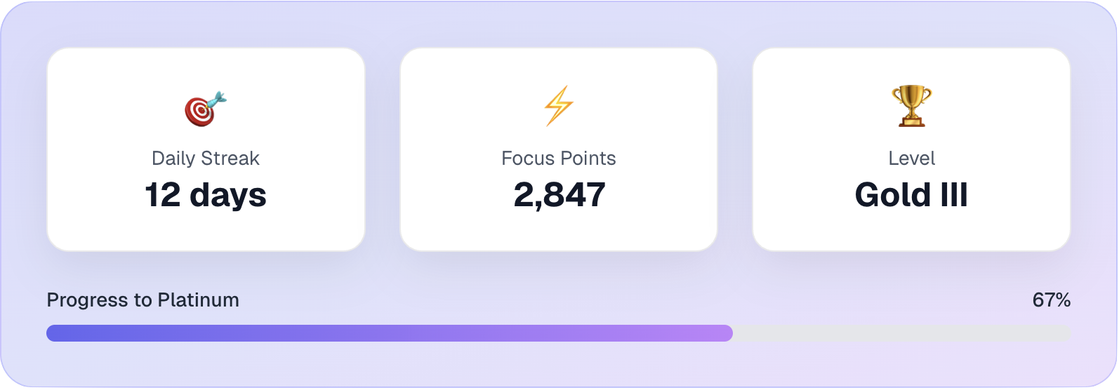 Progress stats